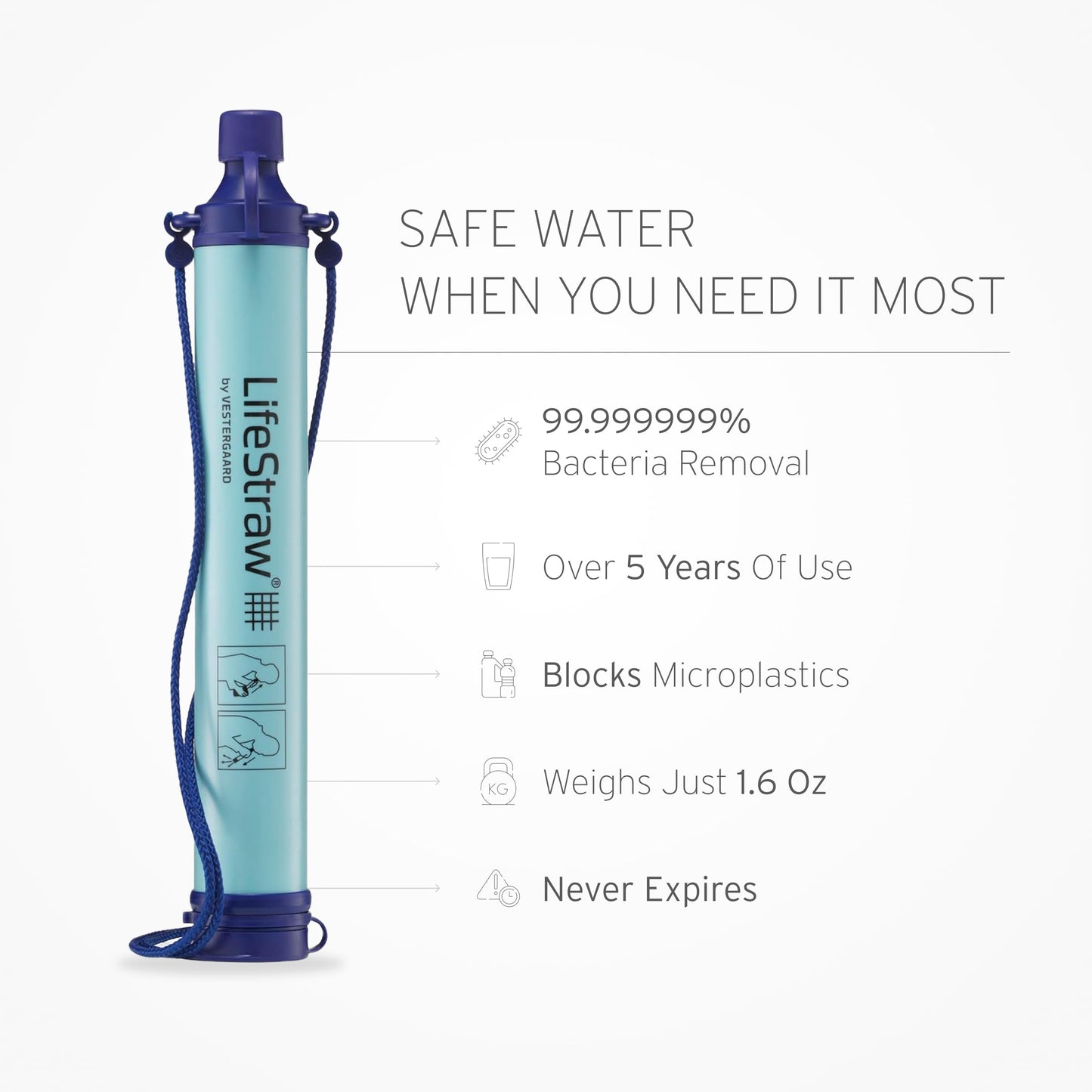 LifeStraw Personal Water Filter for Hiking, Camping, Travel, and Emergency Preparedness
