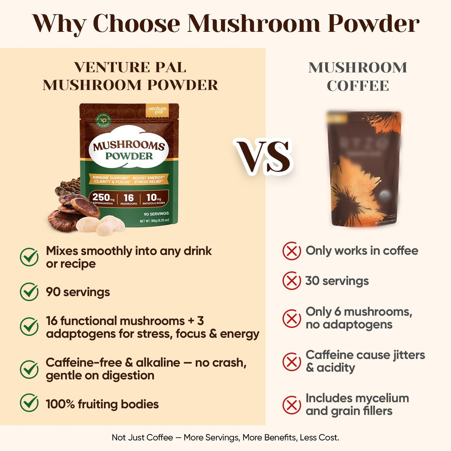 Venture Pal Mushroom Powder – 16 Mushroom Blend with Adaptogens for Coffee & Tea | Ashwagandha, Lion’s Mane, Rhodiola | 10:1 Extract from 100% Fruiting Bodies | 90 Servings